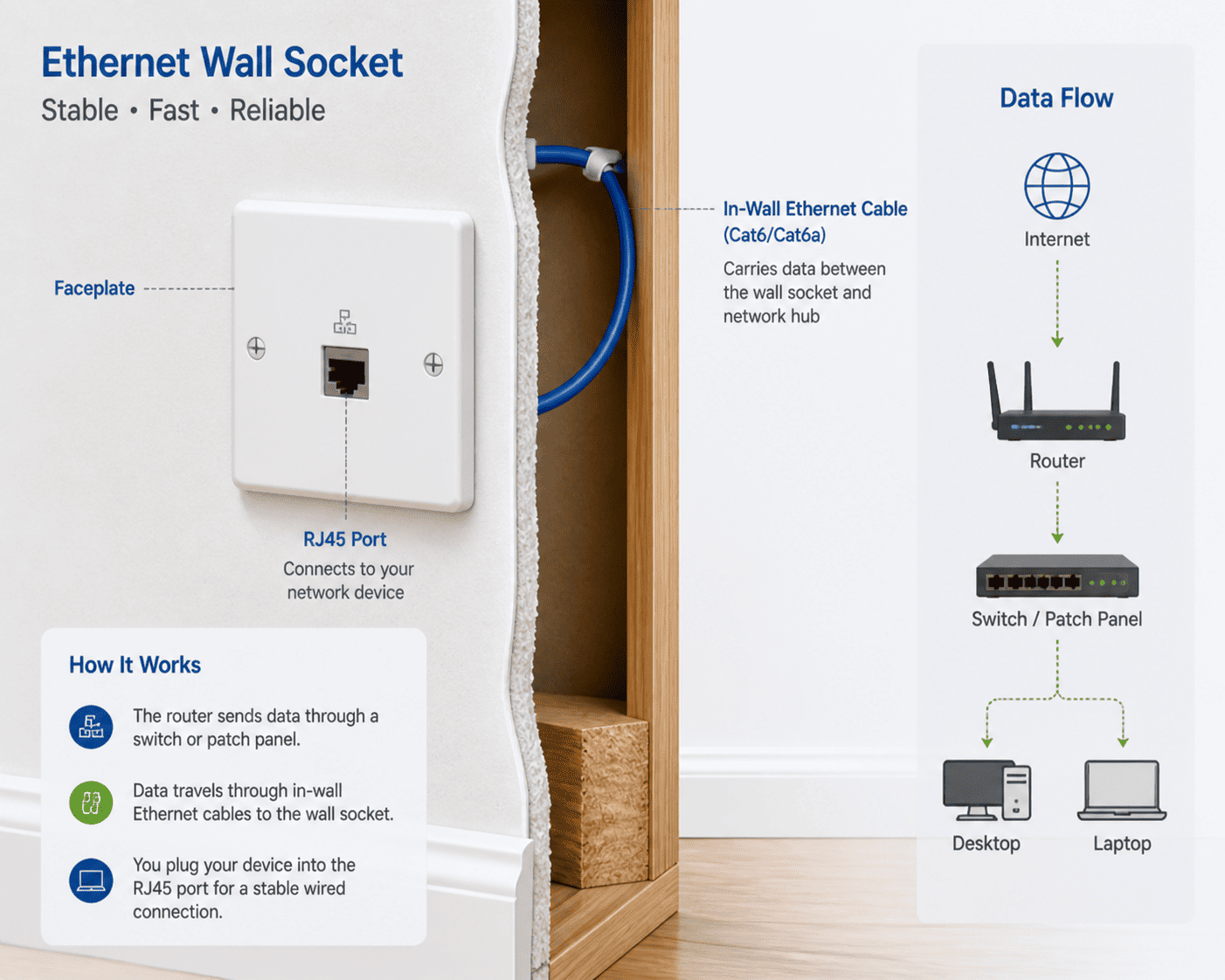 Ethernet wall socket diagram