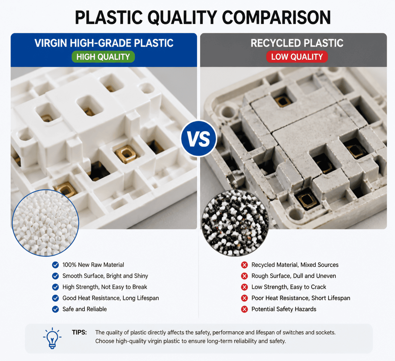 plastic quality comparison